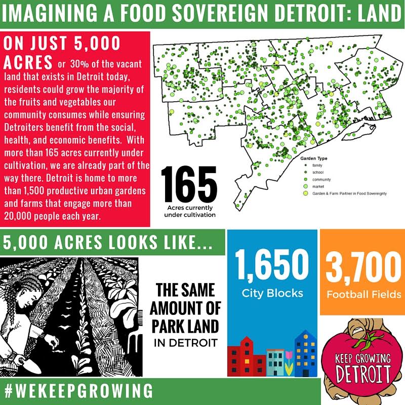 Infographic courtesy of Keep Growing Detroit