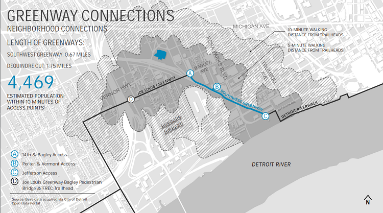 Southwest Greenway connections (DRC)