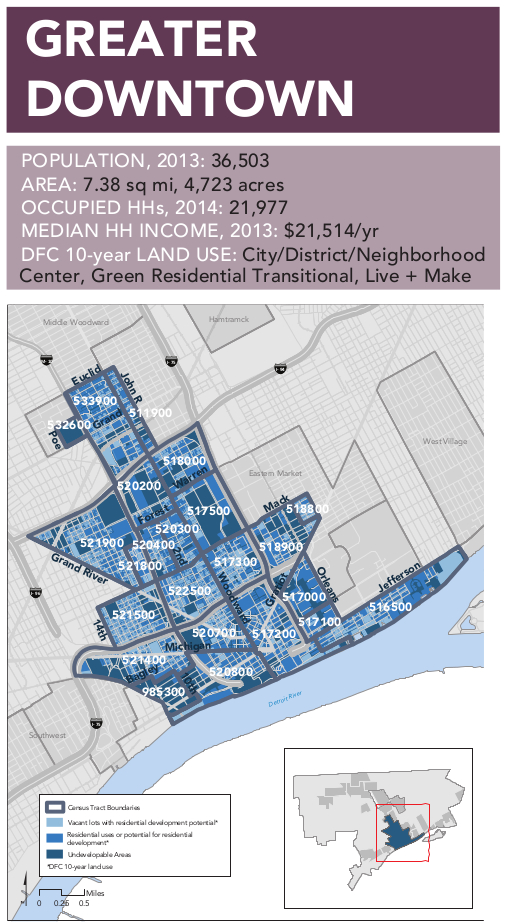 via Capital Impact Partners